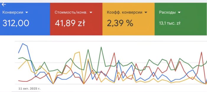 Европа · интернет‑магазин