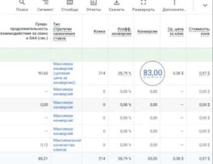 Средние результаты по Латинской Америке