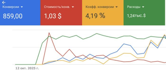 Адалт · Европа