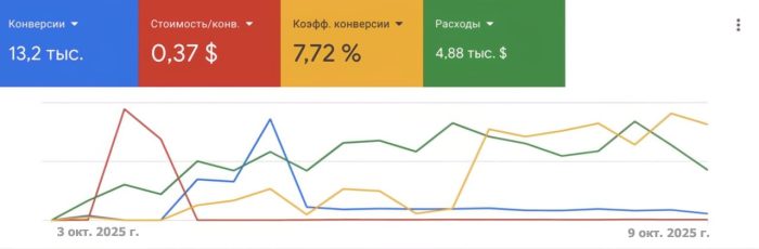 Лейка на банки по ключам (Европа)