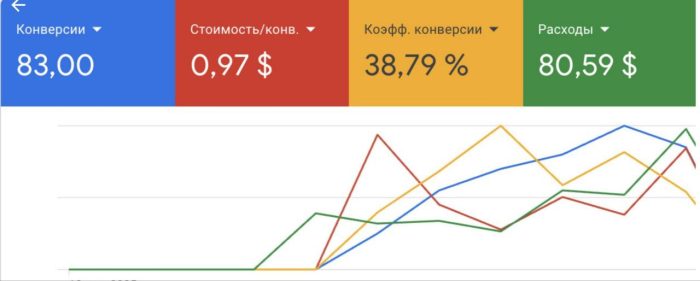 Отели и недвижимость